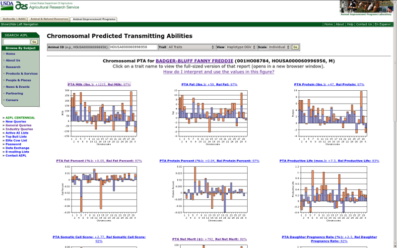 Query results for Badger-Bluff Fanny Freddie (HOUSA000060996956) for all traits